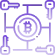 Multi-Signature Support
